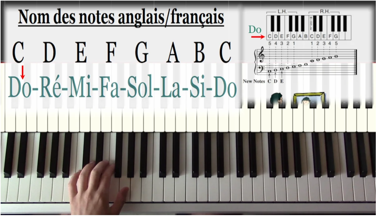Demo d'une leçon au piano avec noms des notes anglais-français